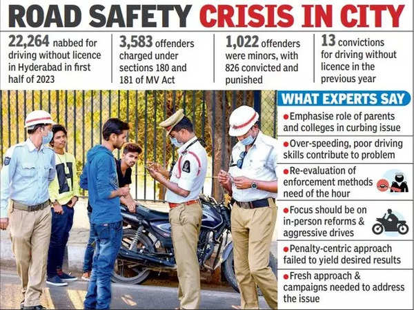 Hyderabad City Police - Rules To Ensure Road Safety For Kids >Know