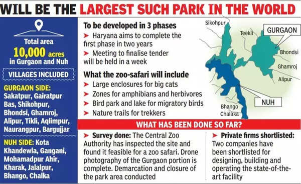 Aravali zoo safari park