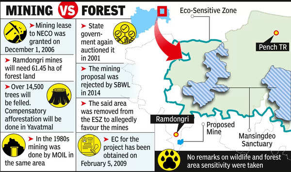 After Guguldoh, Another Proposed Mine Near Pench Reserve To Destroy 14.5k  Trees | Nagpur News - Times of India