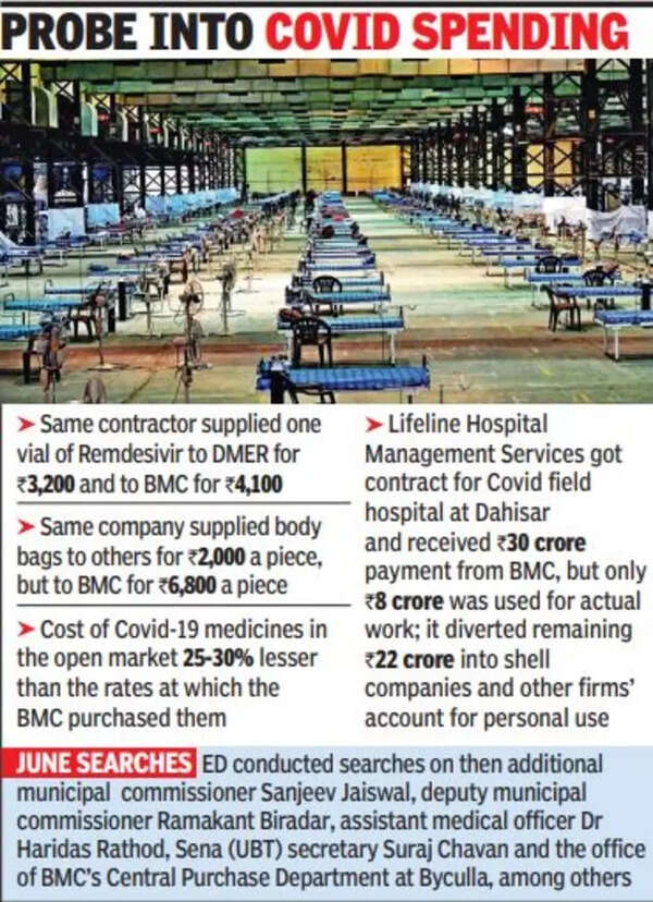 Contractors Paid 550cr, Routed Some To Agents, Bmc Officials As Kickbacks Ed Mumbai News