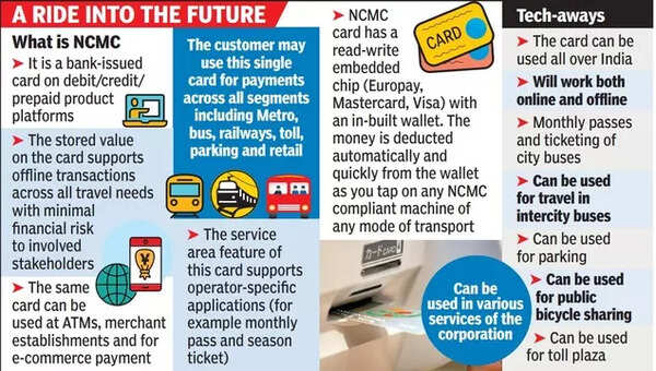 Bhopal Ready To Jump On ‘1 Nation 1 Card’ Bandwagon | Bhopal News ...