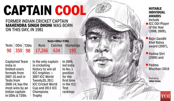 MS Dhoni turns 42: A look at his performances at major ICC