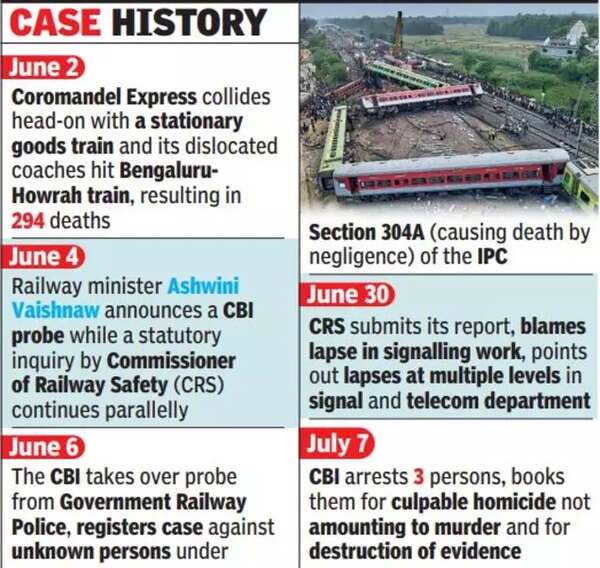 CBI arrests 3 rail staff in Bahanaga train accident case, charges trio