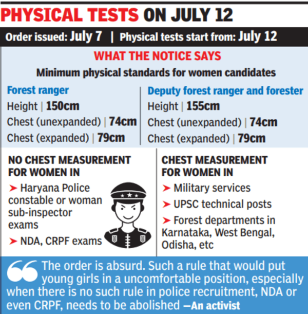 LawBeat  Chest measurement criterion for female forest officers