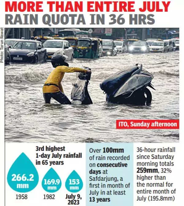 Le più intense piogge di 24 ore di luglio in 41 anni paralizzano Delhi-NCR, 6 morti |  Notizie di Delhi