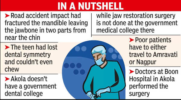 Akola doctors reconstruct 17-yr-old’s broken jaw with multiple fractures