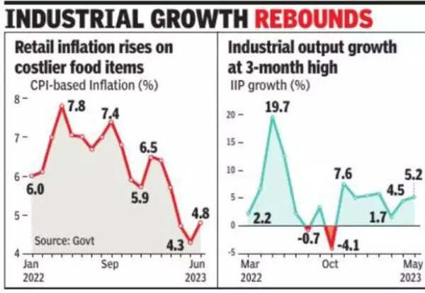 INDUSTRUAL GROWTH (1)