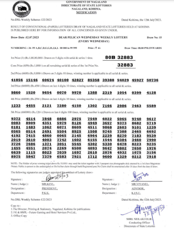 Nagaland Lottery results: Winning numbers of Dear Pelican Evening results