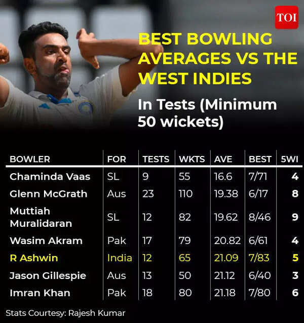 cricket graphics2