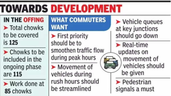 New system to monitor road traffic in real time | Pune News - Times of ...