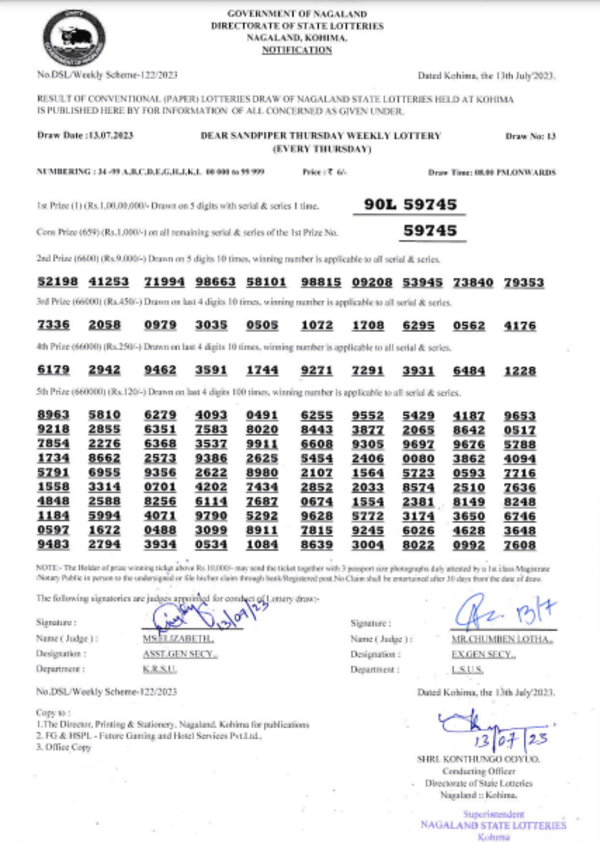 Nagaland Lottery results: Winning numbers of Dear Sandpiper Evening results