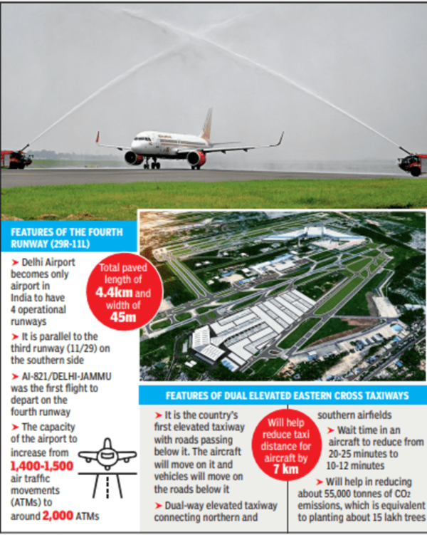 Two firsts Fourth runway and elevated taxiways open at Delhi's IGI