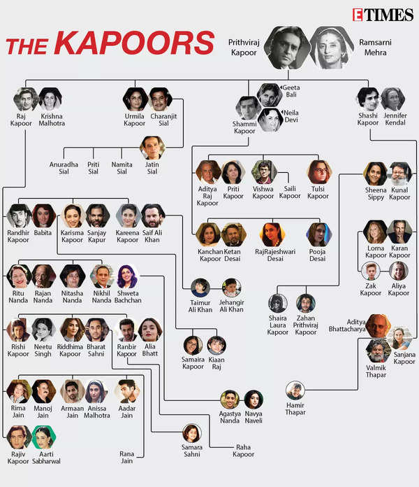 Kapoor family tree