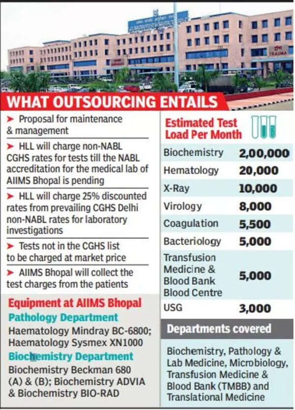 AIIMS Bhopal to outsource path lab ops Bhopal News Times of India