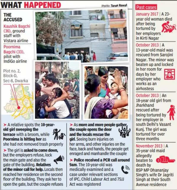 Pilot, husband held for 'beating and torturing' 10yearold help in