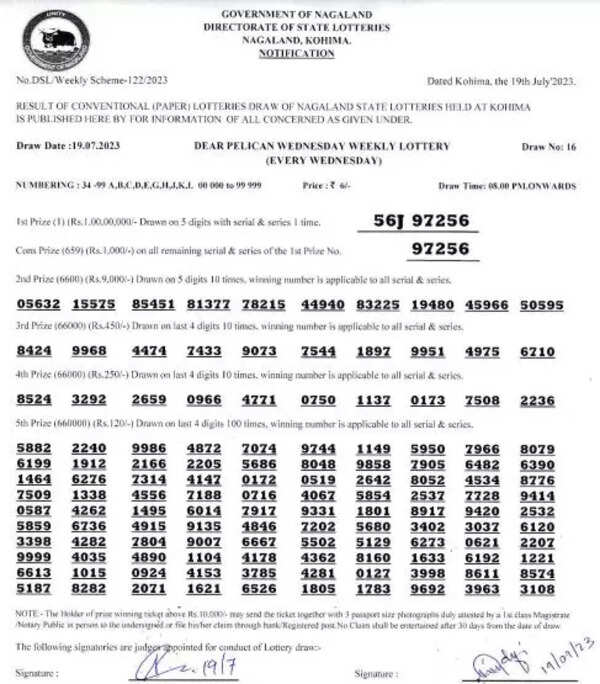 Nagaland lottery