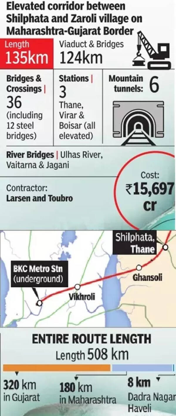 Mumbai-Ahmedabad bullet train works in full swing, last civil contract ...