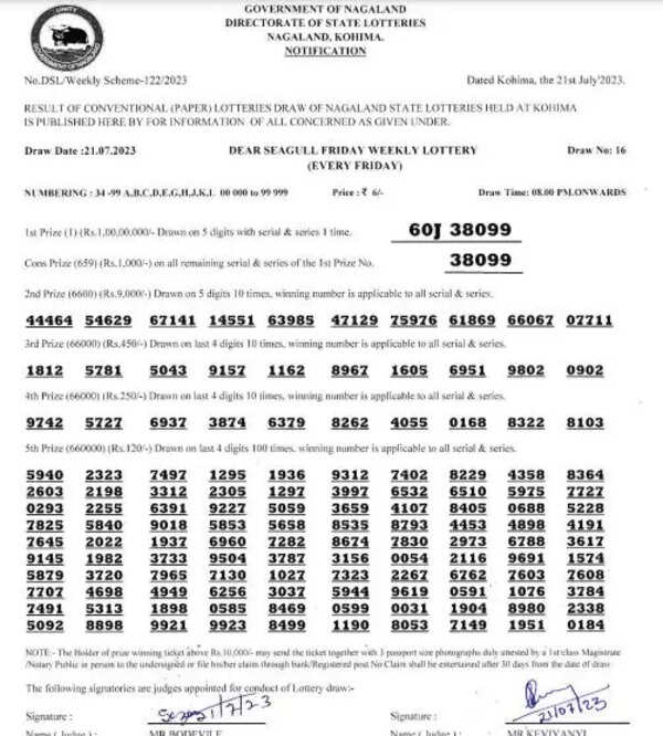 Nagaland lottery