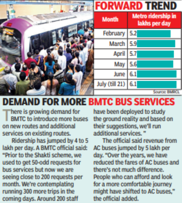 Shakti scheme pushed up Metro ridership in Bengaluru: BMRCL | Bengaluru ...