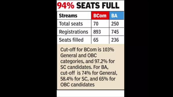 Seats full