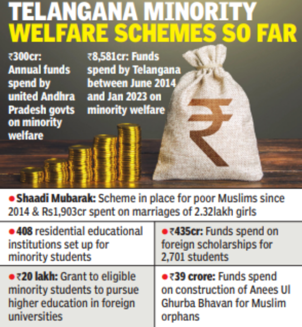 Poll Outreach? Telangana Issues GO For Rs 1 Lakh Aid To Minorities ...