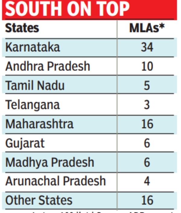 Richest MLAs in India: Net worth of south MLAs soars with boom in ...