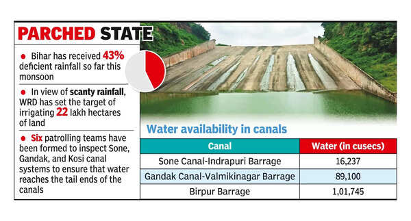 WRD sets target to irrigate22L hectares of land in state