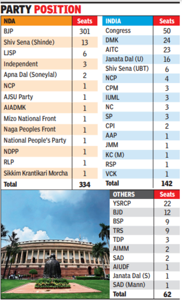 Lok Sabha No Confidence Motion: Om Birla admits no-trust motion, BJP ...