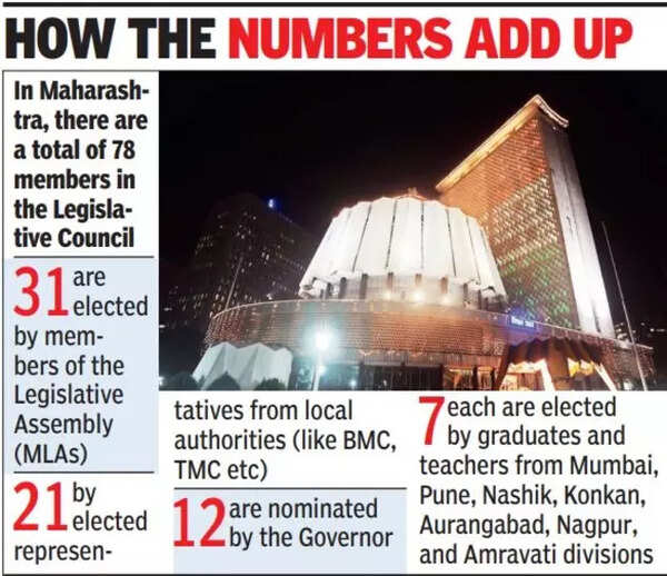 Maharashtra Government To Send Fresh List To Governor For MLCs 6 3 3 