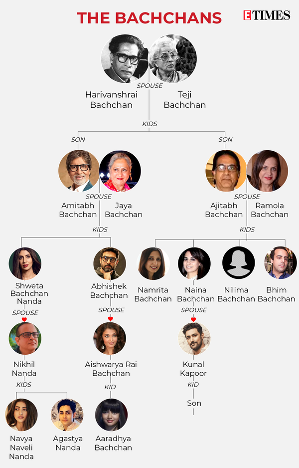 THE Bachchan’s