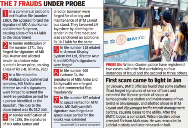 8 BMTC staff forged signatures of brass, caused Rs 1 crore loss in 3 ...