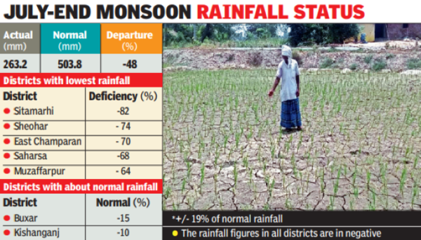 Monsoon