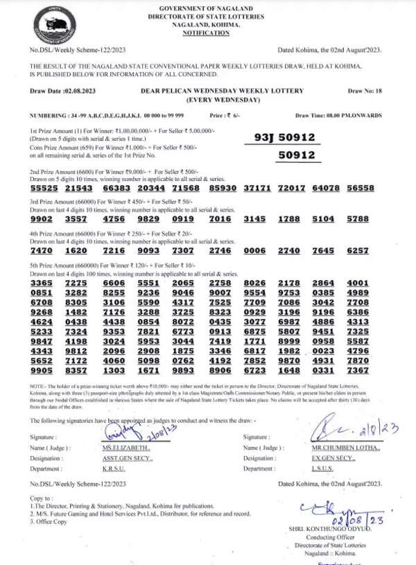 nagaland lottery