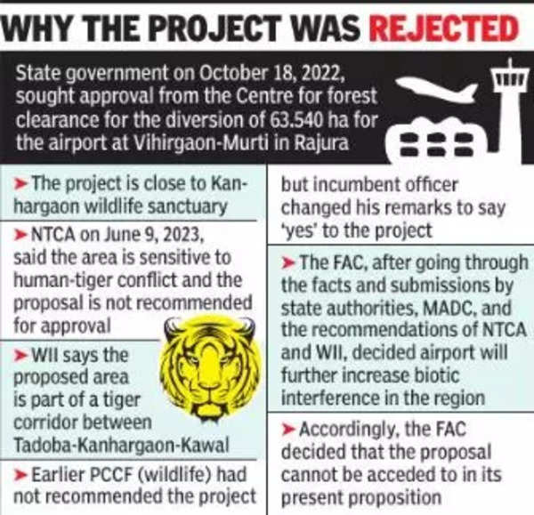 FAC rejects Maha forest minister’s airport project in Tadoba corridor ...