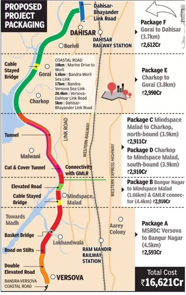 Mumbai Coastal Road Project: BMC Plans Rs 16,621 Crore Coastal Road ...