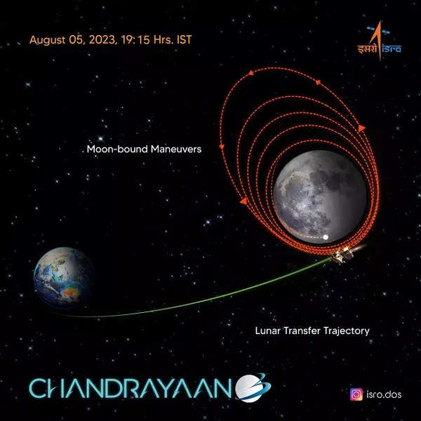 CHANDRAYAAN-3-IN LUNAR-ORBIT