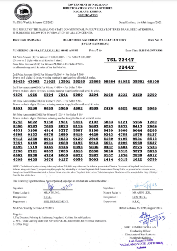 Nagaland Lottery results: Winning numbers of Dear Stork Evening results