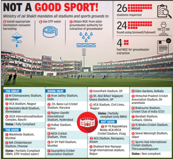 stadium_India_water_resources