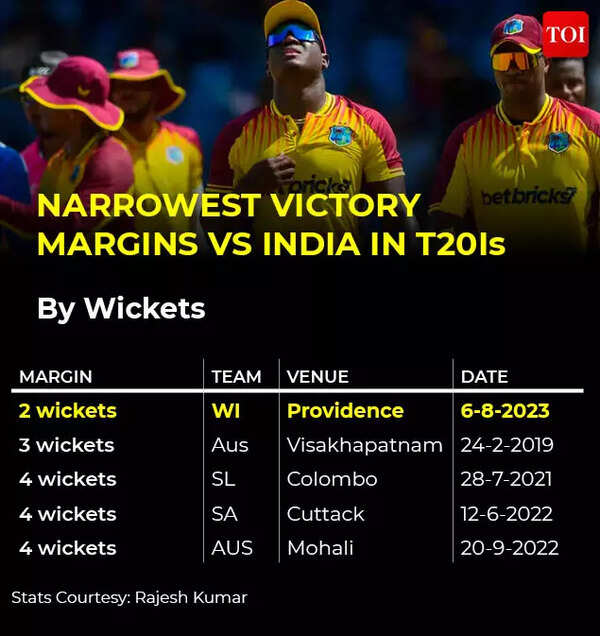 west indies graphics