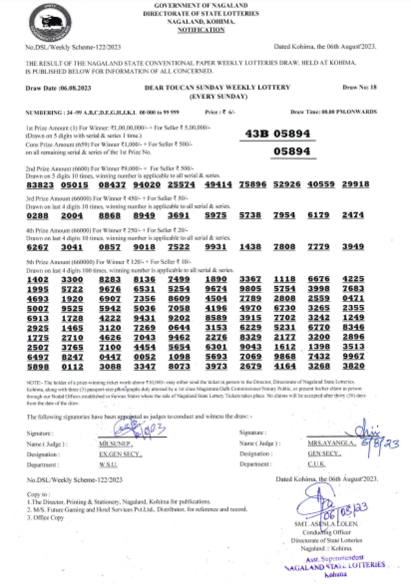 nagaland_lottery