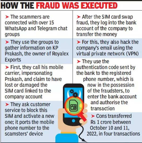 Money Heist Money Heistinspired Gang Siphons Off 1cr From Export Firm