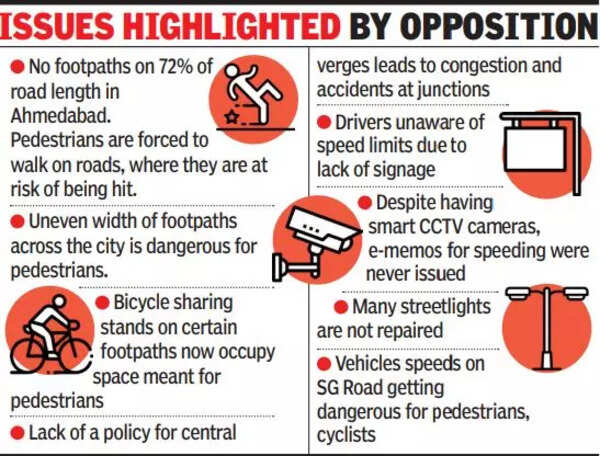 Ahmedabad Footpaths
