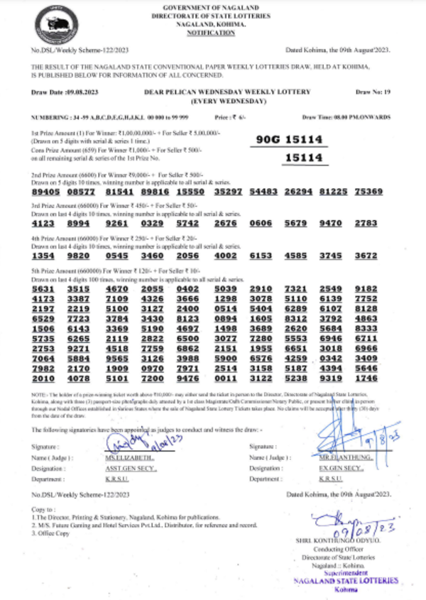 Nagaland Lottery results: Winning numbers of Dear Pelican Evening results