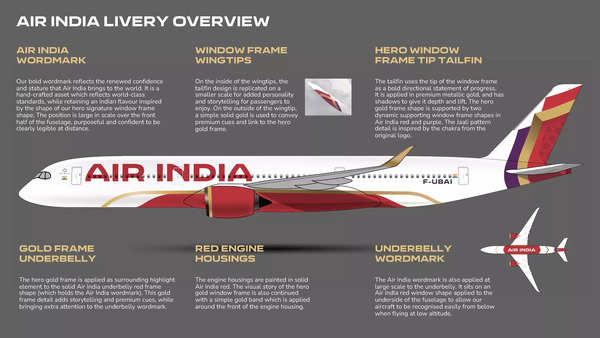 Air India has a new logo; N. Chandrasekaran says it signifies 'limitless  possibilities' - The Week