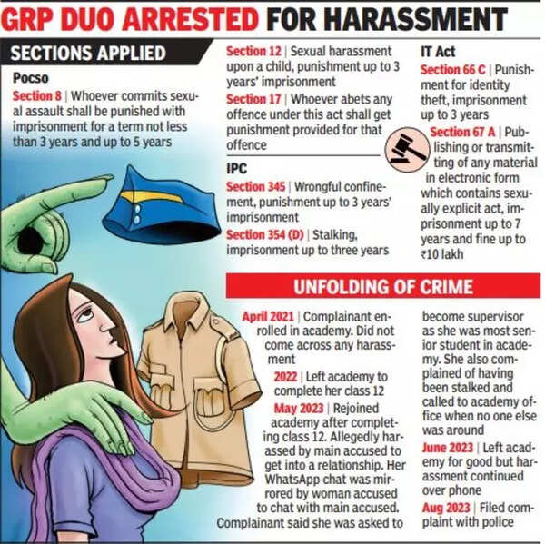 2 GRP constables arrested in Vasai for sexually assaulting girls at ...