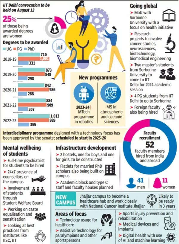 Current topics in IIT's focus in UAE | Delhi News - Times of India