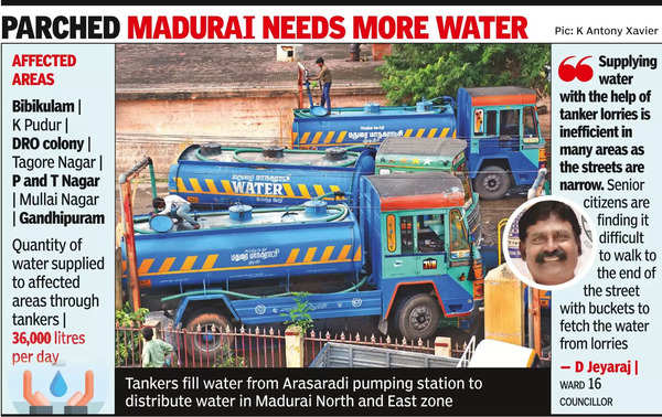 Damaged pipelines cause water scarcity in Madurai