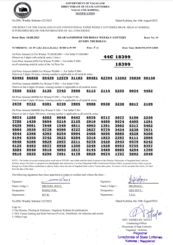 Nagaland Lottery results: Winning numbers of Dear Sandpiper Evening results