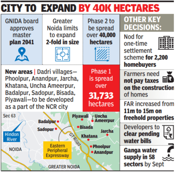 Industrial Development: Gr Noida Ph 2 To Include Many Dadri Villages ...