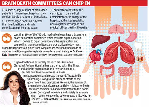 Organ transplants